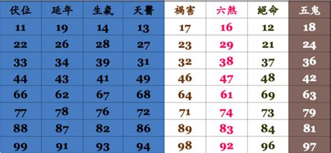 電話號碼有4|手機號碼中4到底好不好，為什麼很多人都不喜歡數字4？